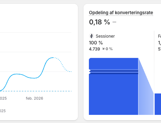 Erotisk Shopify Webshop – klar til skalering