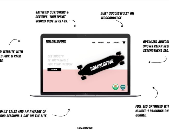 Vækstvirksomhed sætter strøm til skaterne! - Estimeret overskud 2021: DKK 585.933