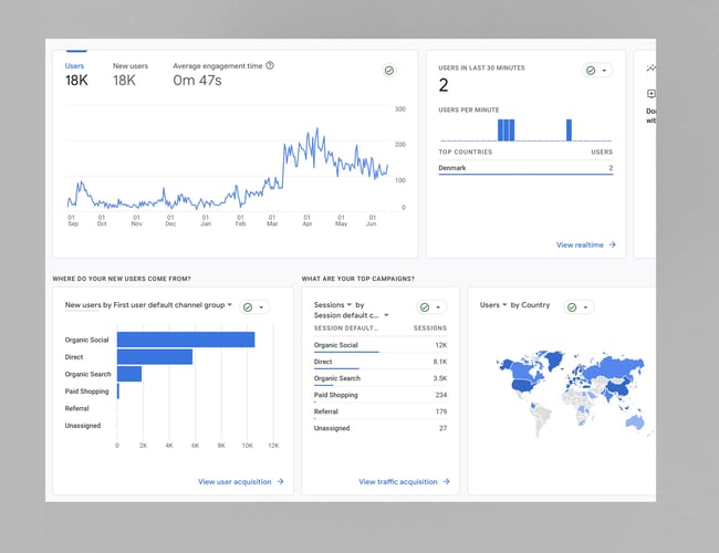 Bliv ejer af dit eget danske møbelbrand 