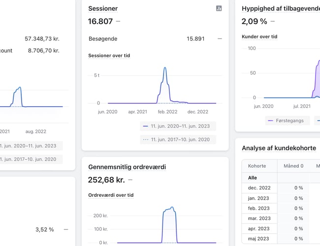 Myblueglasses.dk sælges - Omsætning på 64.556 kr. på 2,5 måned!