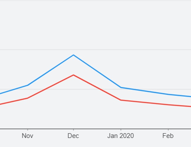 Buzzneck.com - Smart halsmassage - Ny tendens