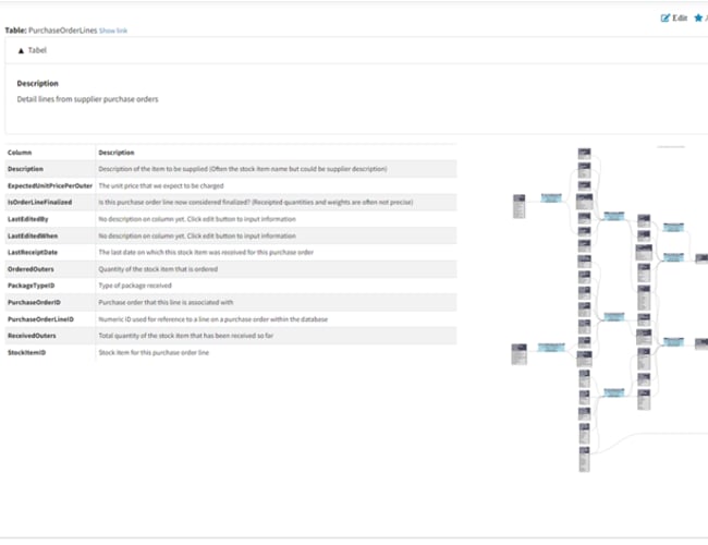 SaaS virksomhed inden for Data Discovery, Data Lineage og Data Dokumentation sælges til Partner/Konsulenthus
