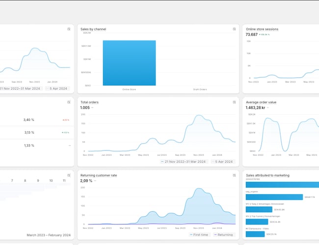 International restitutions-webshop med over 14+ mio. i omsætning på 20 måneder - Overskud før skat 2.019.000 DKK