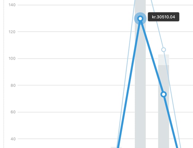 Salg af Webshop i attraktiv branche med varelager (Aktiver ikke virksomhed)