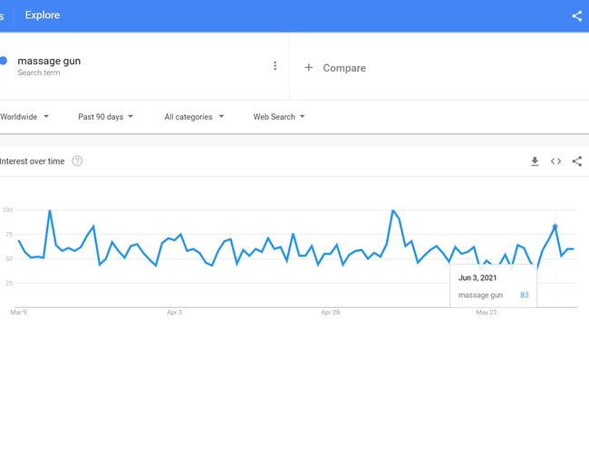 Simpel international 1-produkt dropshipping webshop med 60% dækningsgrad