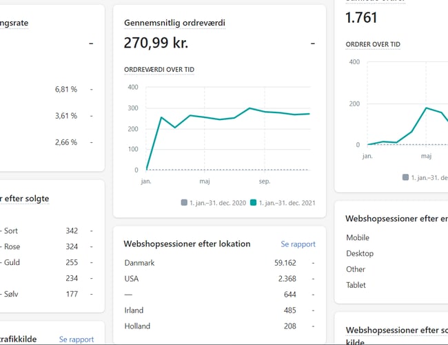Webshop med omsætning på 466.838 kr - varelager inkl. i prisen