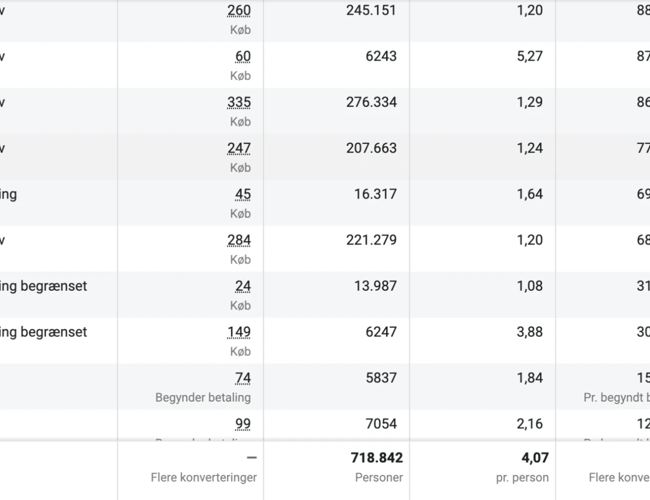 Salg af Nordic-skin.dk - Omsætning i 2020 på +20 millioner 