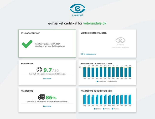 Veterandele.dk - Webshop med reservedele & materialer til veteran og klassiske biler  -  Overskud på 101.000 kr. 2018