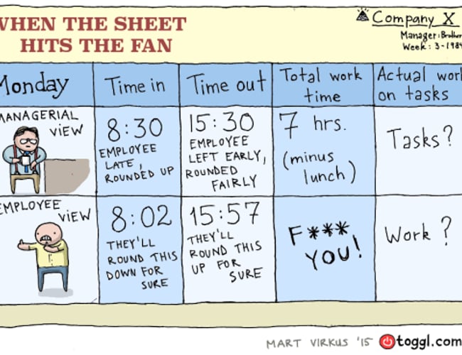 Tidsregistrerings- og betalingssystem for timeydelser - platform til salg 