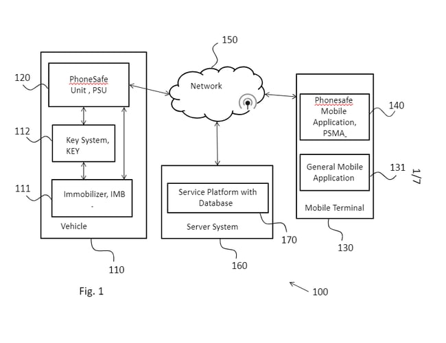 Phonesafe IVS m. patent som har stort globalt potentiale