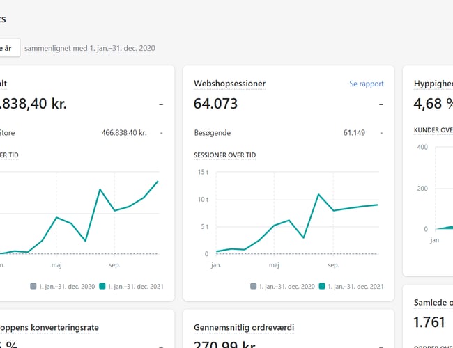 Webshop med omsætning på 466.838 kr - varelager inkl. i prisen