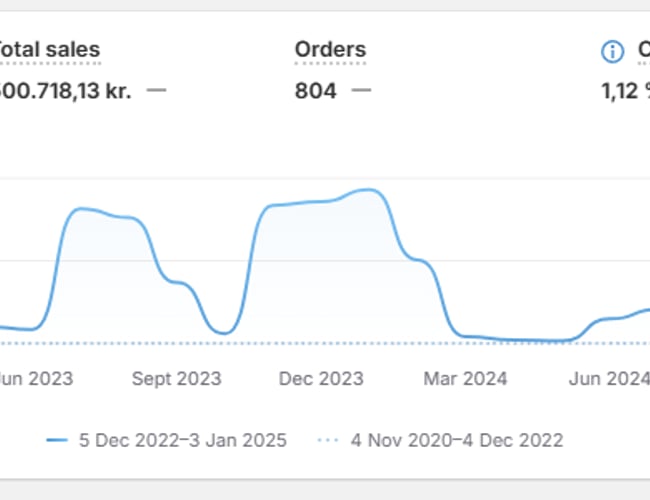 🔥 Napbamboo er til salg – Klar til vækst! 🔥