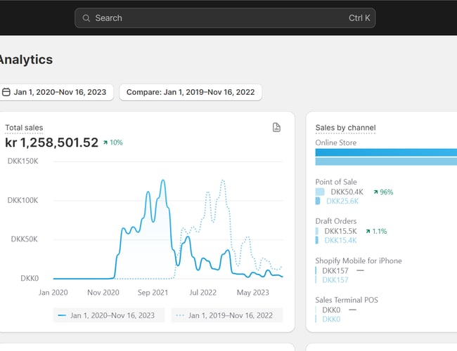 Dropship webshop med flere dropshipaftaler og god omsætning