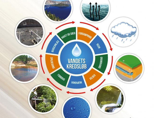 Vandteknik.dk - 23 årig total leverandør til vandværks industrien med brøndborer, entreprenør og aut. VVS