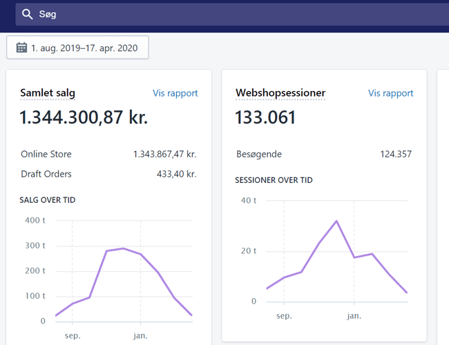 Succesfuld webshop med stort potentiale
