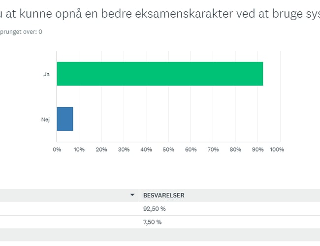 Beståmatematik.dk til salg! Danmarks førende matematiktræner med 900 abonnementer på sit højeste