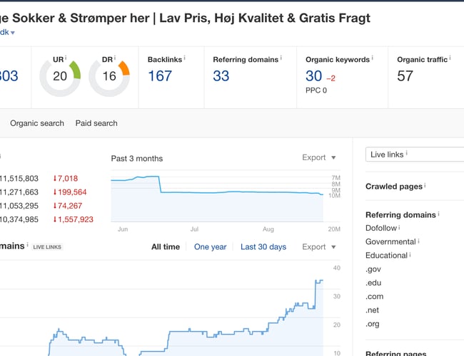 Kvalitetssokker.dk - masser af organisk salg og gode positioner i Google