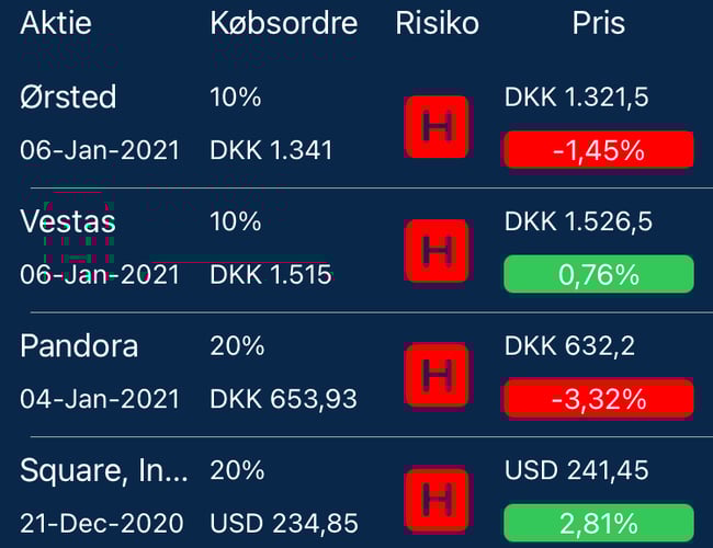 Aktie notifikations app - Peakede med 250.000 DKK i MRR