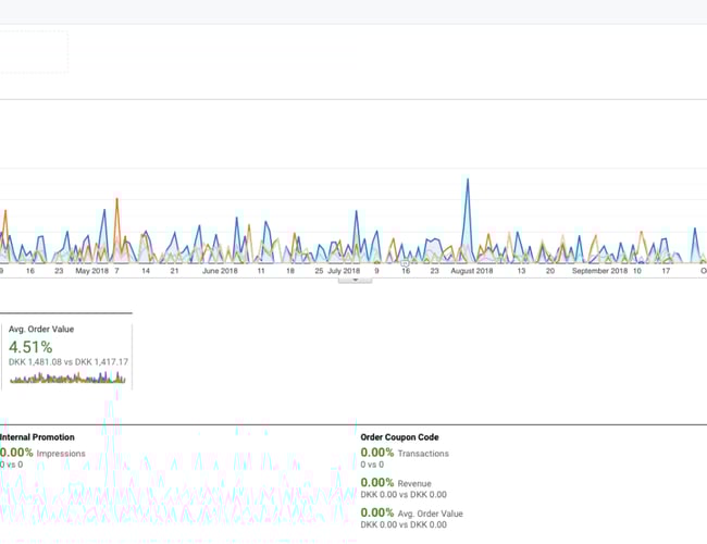 Webshops med stigende omsætning indenfor salg af MC hjelme samt motorcykeltøj 