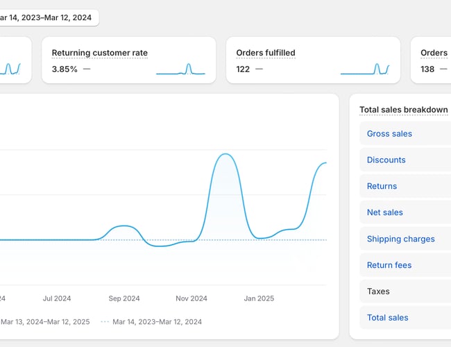NY PRIS! - Kæledyrs Webshop med Proof of Concept - Omsat for 80.000 kr. på 1,5 måned.