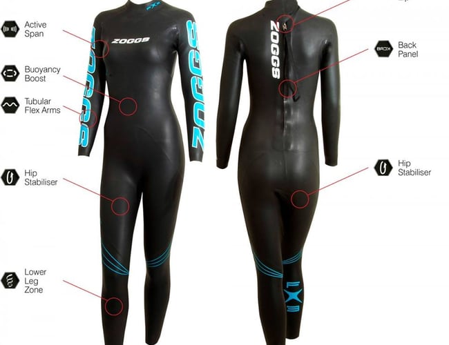 Triatlonsport.dk - Webshop indenfor multisport - Omsætning 25.000 kr. i 2018