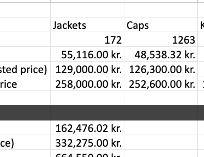 Salg af (di)vision varelager (jakker, trøjer, kasketter, lidt blandet) 