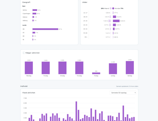 Influencer App/Web-platform med +3.500 brugere