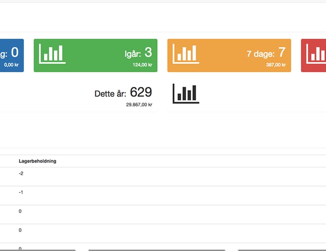 NEDSAT 40.000 - Nytænkende abonnement baseret fitness koncept (Omsætning i alt 106.000.) 