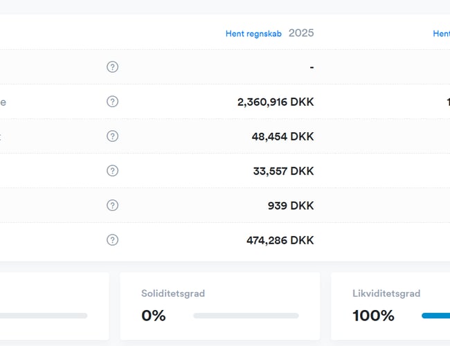 Etableret distributionsvirksomhed med 140 ruter til salg