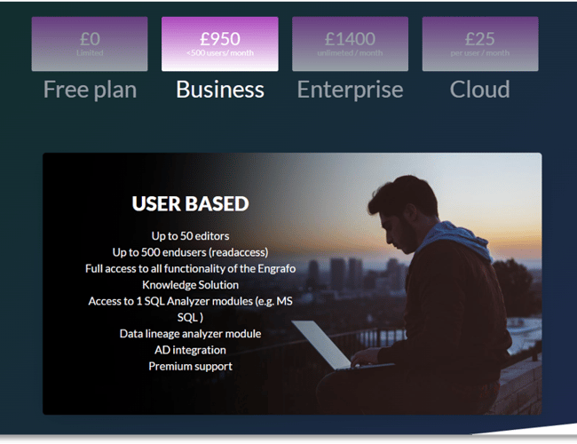 SaaS virksomhed inden for Data Discovery, Data Lineage og Data Dokumentation sælges til Partner/Konsulenthus