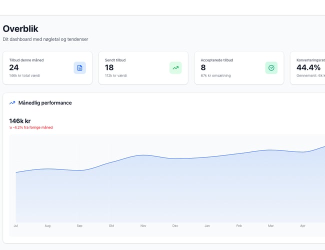 SkyQuote – SaaS til udendørs servicefirmaer (fliserens, tagrens, algebehandling mv.)  100% automatiseret opmåling, tilbud og fakturering – giver kunderne pris på få sekunder og øger salget!