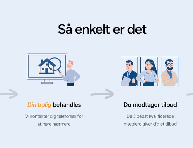 MæglerMatch – Digital platform for boligsælgere klar til overtagelse