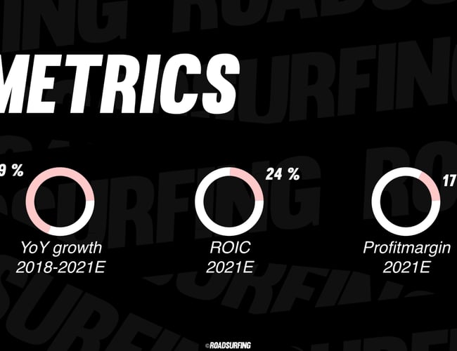 Vækstvirksomhed sætter strøm til skaterne! - Estimeret overskud 2021: DKK 585.933
