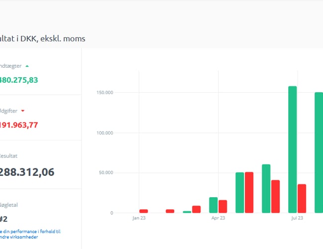Niche virksomhed i skadedyrsbranchen