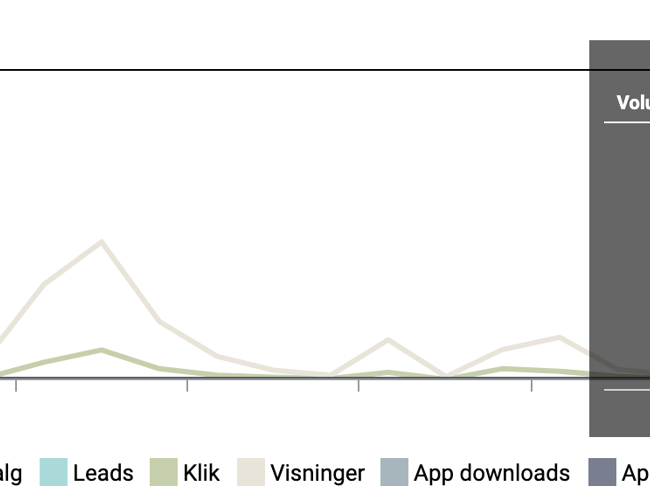 Afbudsguru.dk - Solid affiliate side indenfor rejsebranchen