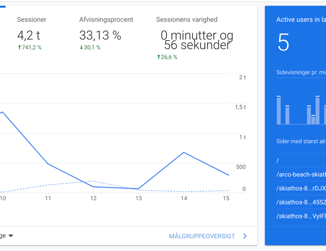 Afbudsguru.dk - Solid affiliate side indenfor rejsebranchen