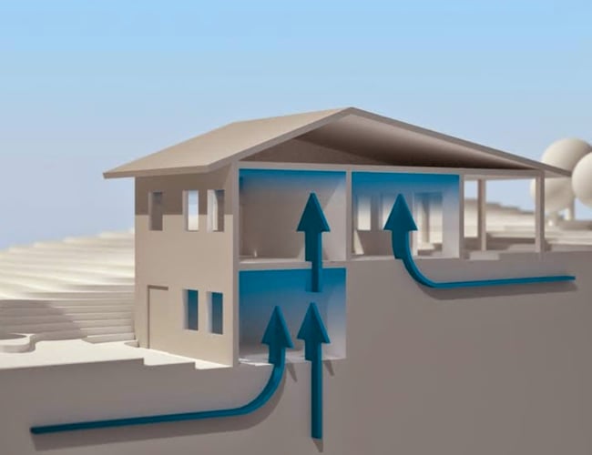 3 voksende (gazelle) firmaer til salg med fokus på indeklima i Danmark, Sverige og nu opstart i Tyskland.