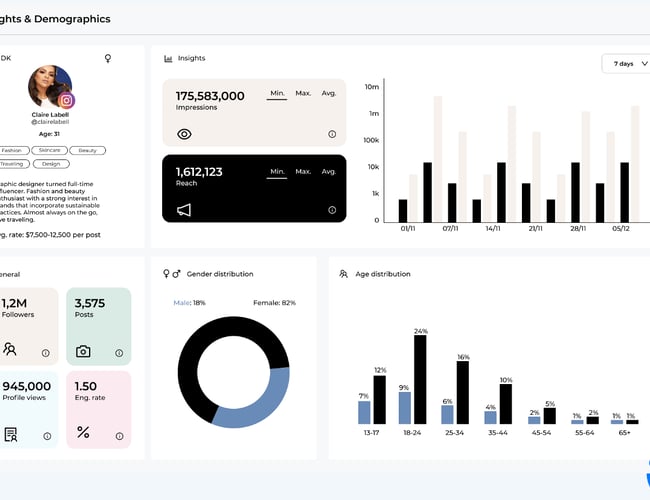 Unik og skalérbar influencer platform til salg