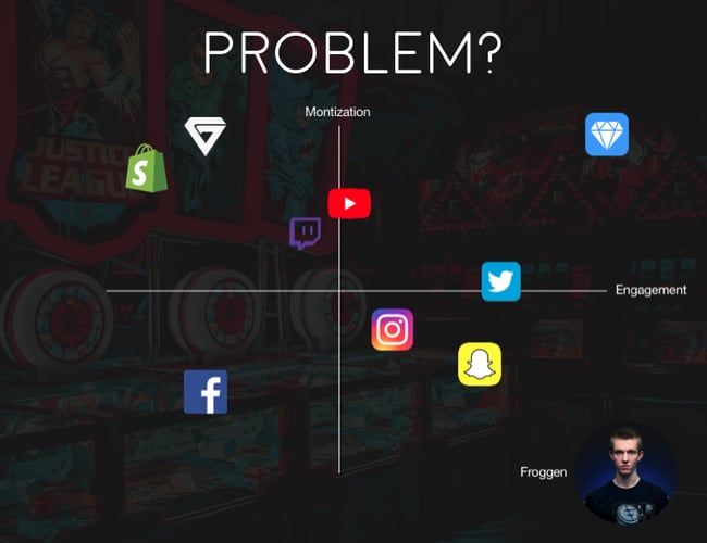 APP: Esports social network KÆMPE MARKED
